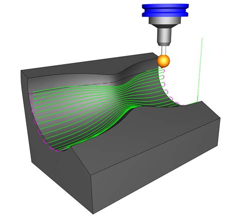 cnc machine adjusting toolpath steepness|What is CNC Toolpath: Definition, Applications and Types.